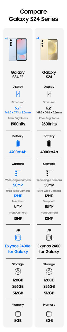 Galaxy S24 FE SPECS